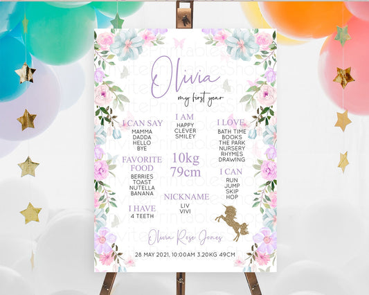 Editable Unicorn Rainbow First Birthday Milestone Poster Pastel Milestone Bo