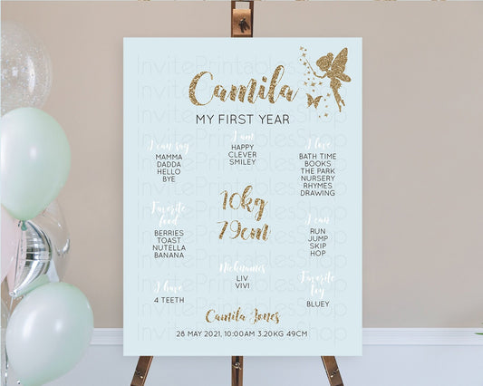 Editable Fairy First Birthday Milestone Poster Fairy Secret Garden Milestone