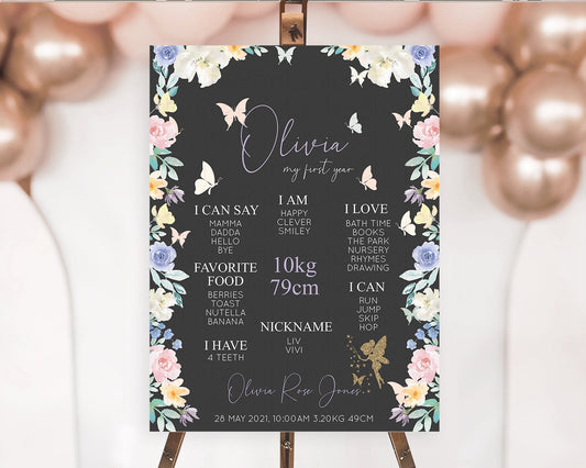 Editable Fairy First Birthday Milestone Poster Fairy Secret Garden Milestone