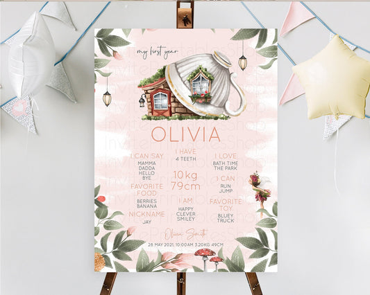 Editable Fairy First Birthday Milestone Poster Fairy Secret Garden Milestone