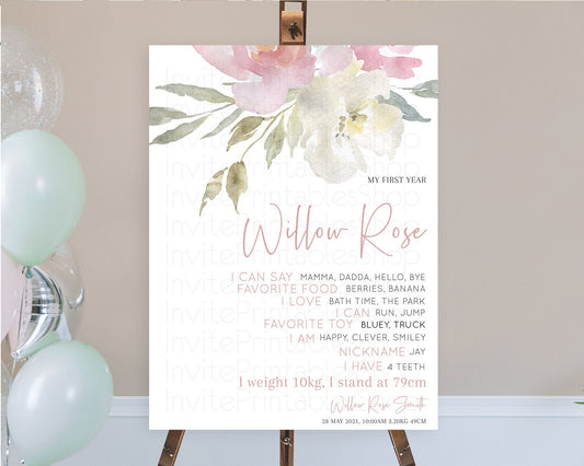 Editable Secret Garden Milestone Board Wildflower First Birthday Milestone P