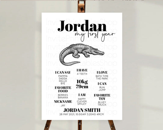 Editable Crocodile First Birthday Milestone Board Alligator Milestone Poster