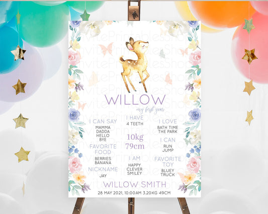 Editable Fawn First Birthday Milestone Board Deer First Birthday Milestone P