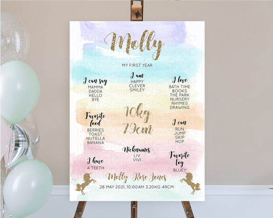 Editable Unicorn Rainbow First Birthday Milestone Poster Pastel Milestone Bo