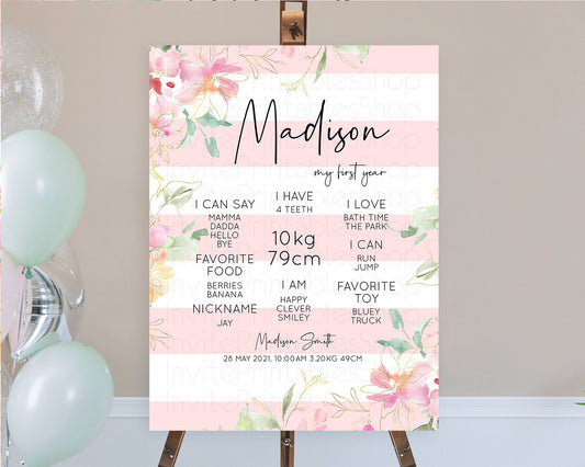Editable Secret Garden Milestone Board Wildflower First Birthday Milestone P