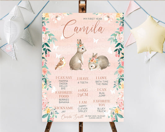 Editable Bunny First Birthday Milestone Board Floral Bunny Milestone Poster