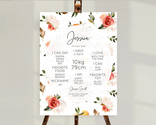 Editable Citrus First Birthday Milestone Board Lemon Milestone Poster Orange