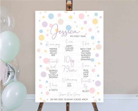 Editable Pastel First Birthday Milestone Poster Pastel Rainbow Confetti Firs