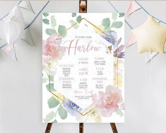 Editable Fairy First Birthday Milestone Poster Fairy Secret Garden Milestone