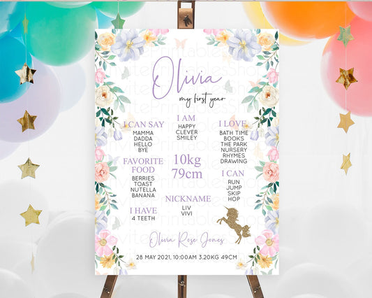 Editable Unicorn Rainbow First Birthday Milestone Poster Pastel Milestone Bo