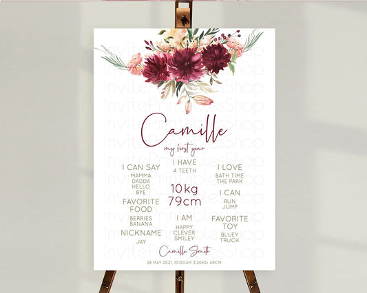 Editable Secret Garden Milestone Board Wildflower First Birthday Milestone P
