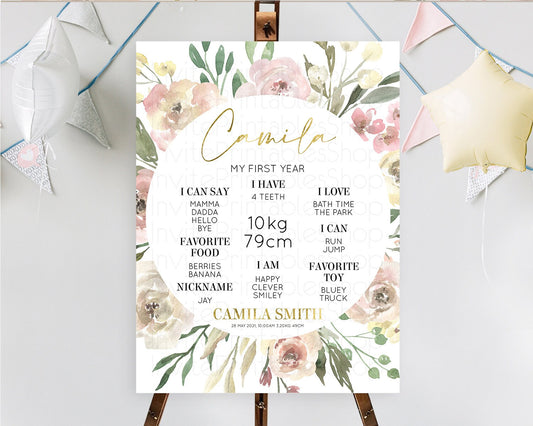 Editable Secret Garden Milestone Board Wildflower First Birthday Milestone P
