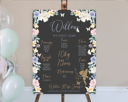 Editable Fairy First Birthday Milestone Poster Fairy Secret Garden Milestone