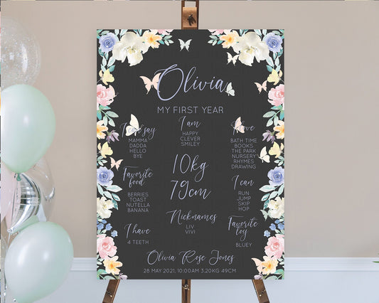 Editable Secret Garden Milestone Board Wildflower First Birthday Milestone P