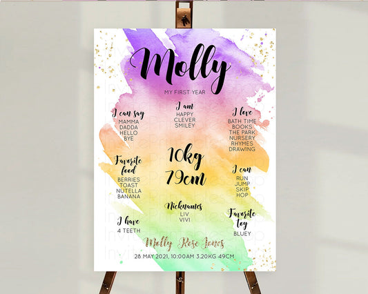 Editable Pastel First Birthday Milestone Board Pastel Rainbow Milestone Post