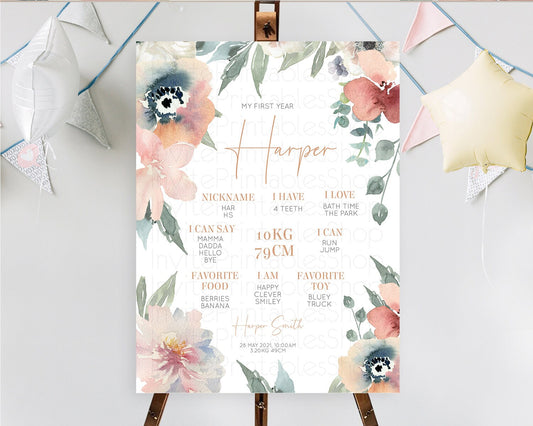 Editable Secret Garden Milestone Board Wildflower First Birthday Milestone P