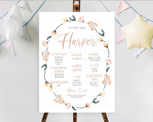 Secret Garden Milestone Board Wildflower First Birthday Milestone Poster Pastel Flowers Milestone Boho Wildflower 1st Birthday Sign D10240