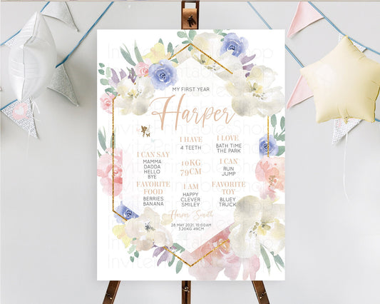 Editable Fairy First Birthday Milestone Poster Fairy Secret Garden Milestone