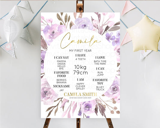 Editable Secret Garden Milestone Board Wildflower First Birthday Milestone P