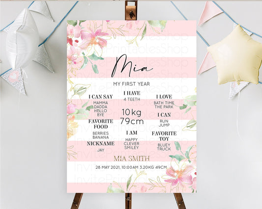 Editable Secret Garden Milestone Board Wildflower First Birthday Milestone P