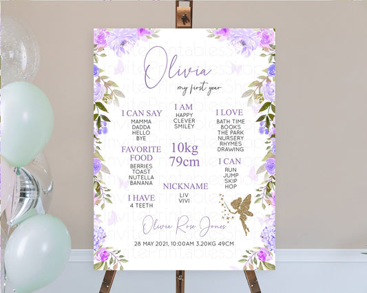 Editable Fairy First Birthday Milestone Poster Fairy Secret Garden Milestone