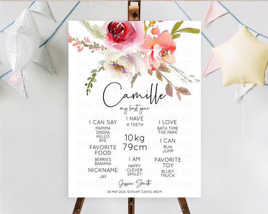 Editable Secret Garden Milestone Board Wildflower First Birthday Milestone P