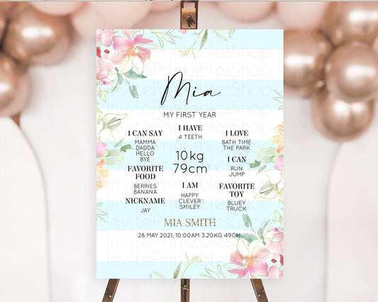 Editable Secret Garden Milestone Board Wildflower First Birthday Milestone P
