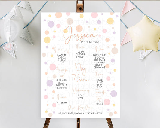 Editable Pastel First Birthday Milestone Poster Pastel Rainbow Confetti Firs