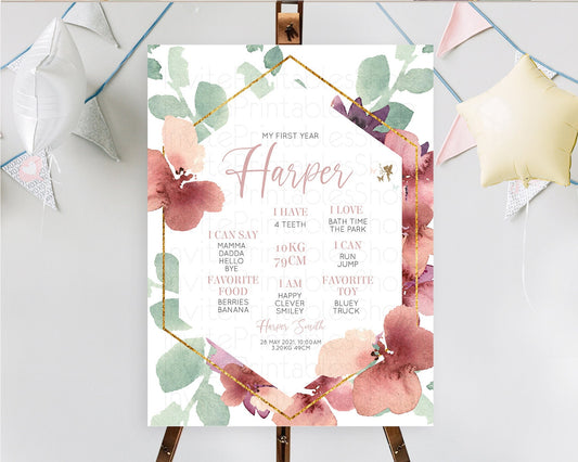 Editable Fairy First Birthday Milestone Poster Fairy Secret Garden Milestone