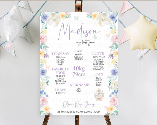 Editable Princess First Birthday Milestone Poster Castle Milestone Board Sec