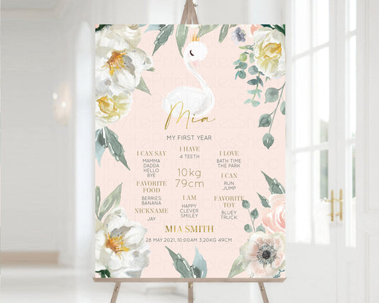 Editable Swan Milestone Board Floral First Birthday Enchanted Garden Milesto