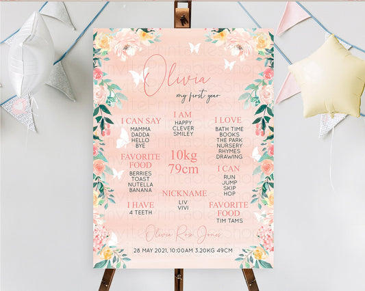 Editable Secret Garden Milestone Board Wildflower First Birthday Milestone P