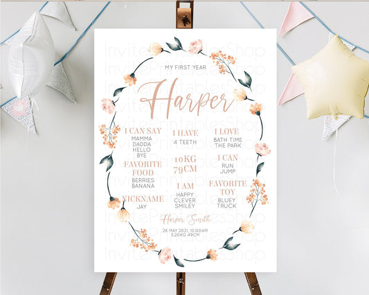 Editable Secret Garden Milestone Board Wildflower First Birthday Milestone P