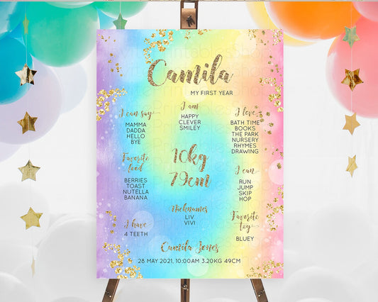 Editable Tie Dye Milestone Board Rainbow First Birthday Milestone Poster Pas